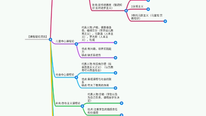 【30秒学教育学】课程理论流派:学科(知识)中心课程论,儿童中心课程论,社会中心课程论,存在主义课程论,人本主义课程论,后现代主义课程论哔...