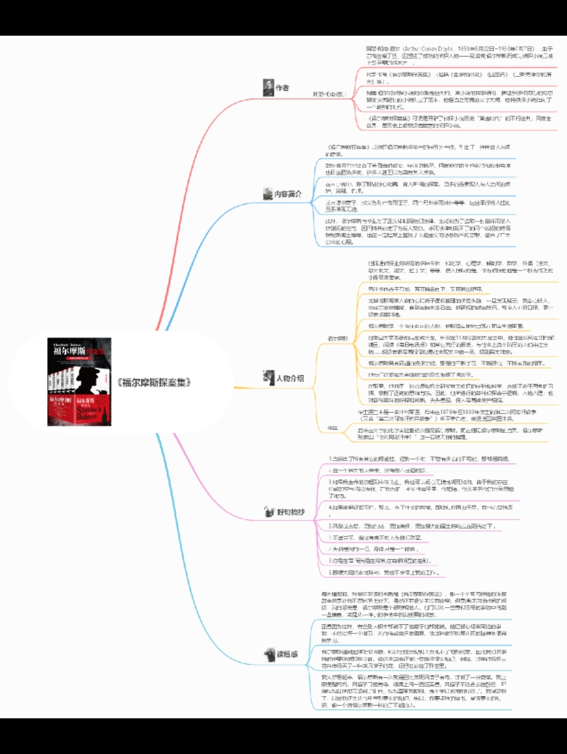 福尔摩斯思维导图手绘图片