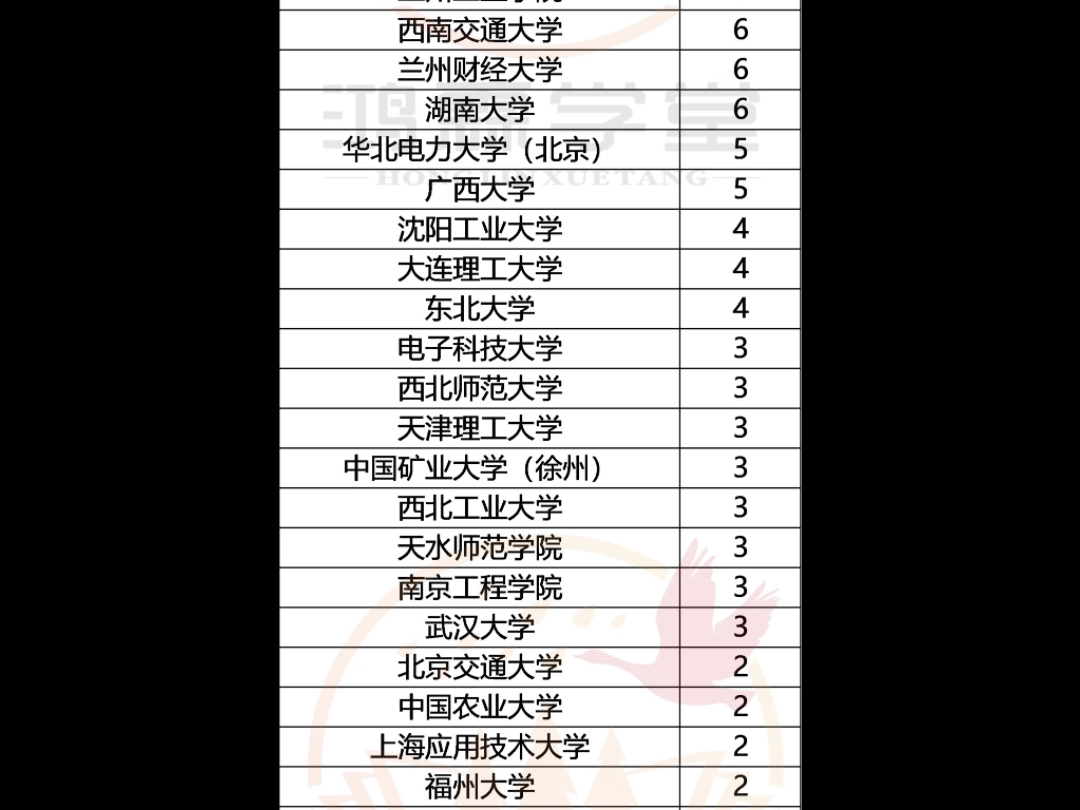 甘肃电网2023年一批录取情况哔哩哔哩bilibili