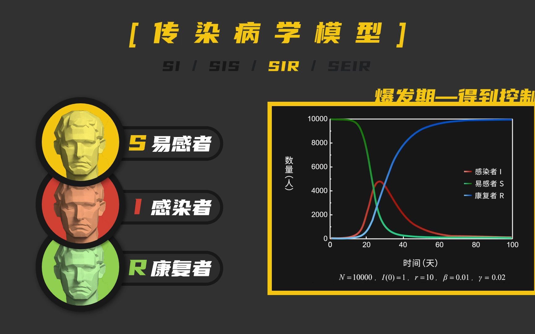 【PPT作品】关于新冠肺炎的研究性学习哔哩哔哩bilibili