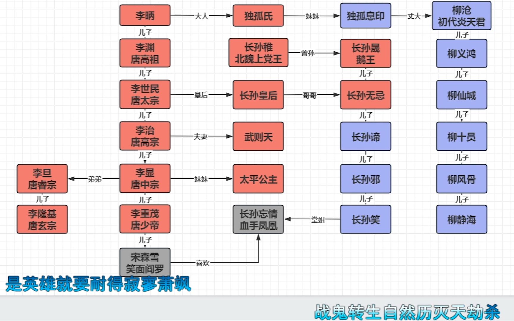 【剑网3全剧情38.1】人物关系图:长孙忘情和宋森雪是什么关系剑网3剧情