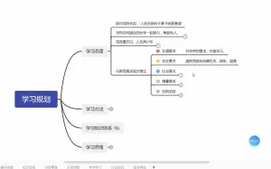 Tải video: 电子硬件工程师学习规划——0.1 学习态度、方法和思维