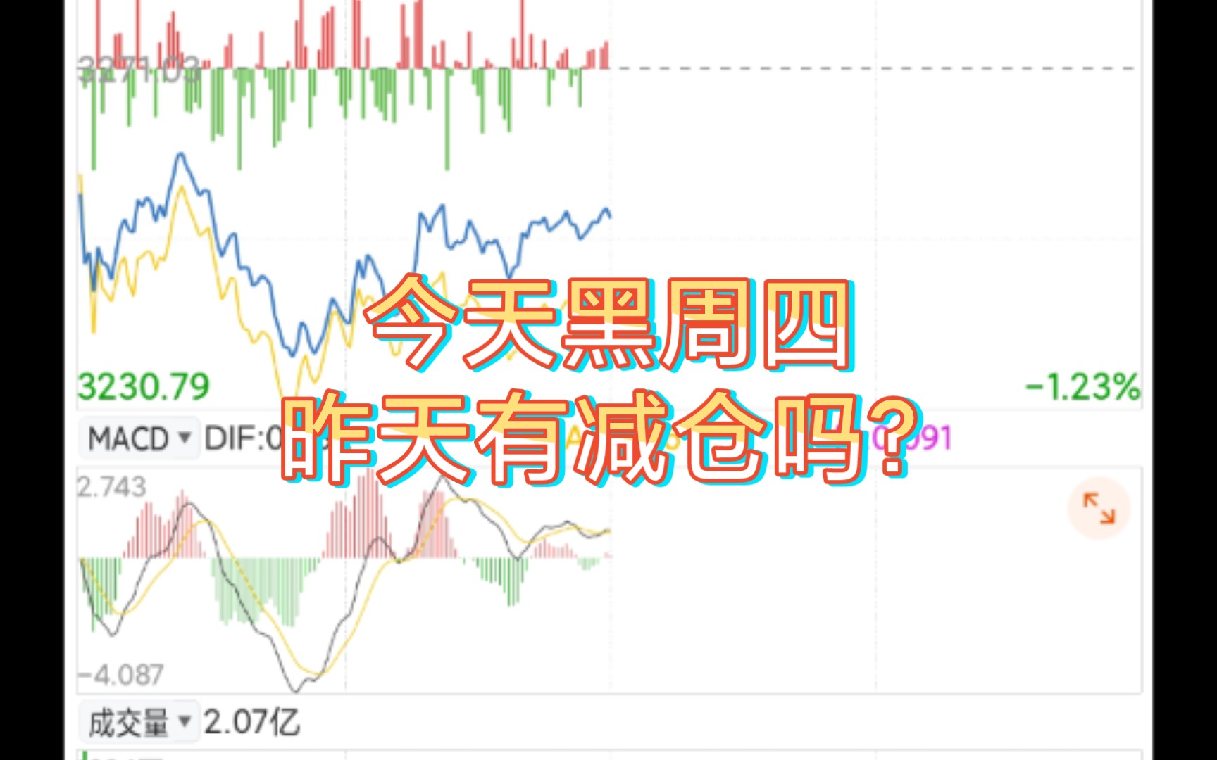 基金:3月24午评,券商不拉盘,你还想涨?哔哩哔哩bilibili