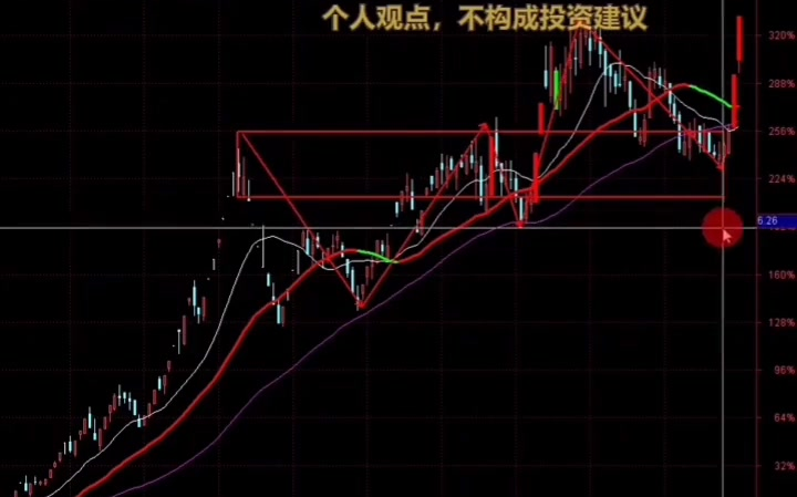 财经知识 金融 股票 干货分享哔哩哔哩bilibili