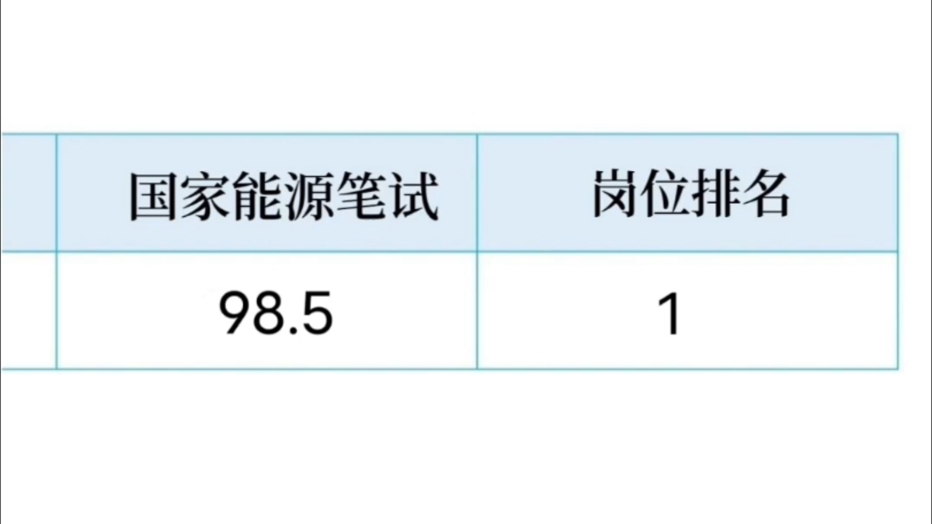 25国家能源集团招聘笔试题库已更新,来一个救一个!一个恶心但能考上国家能源集团的宝藏app!哔哩哔哩bilibili