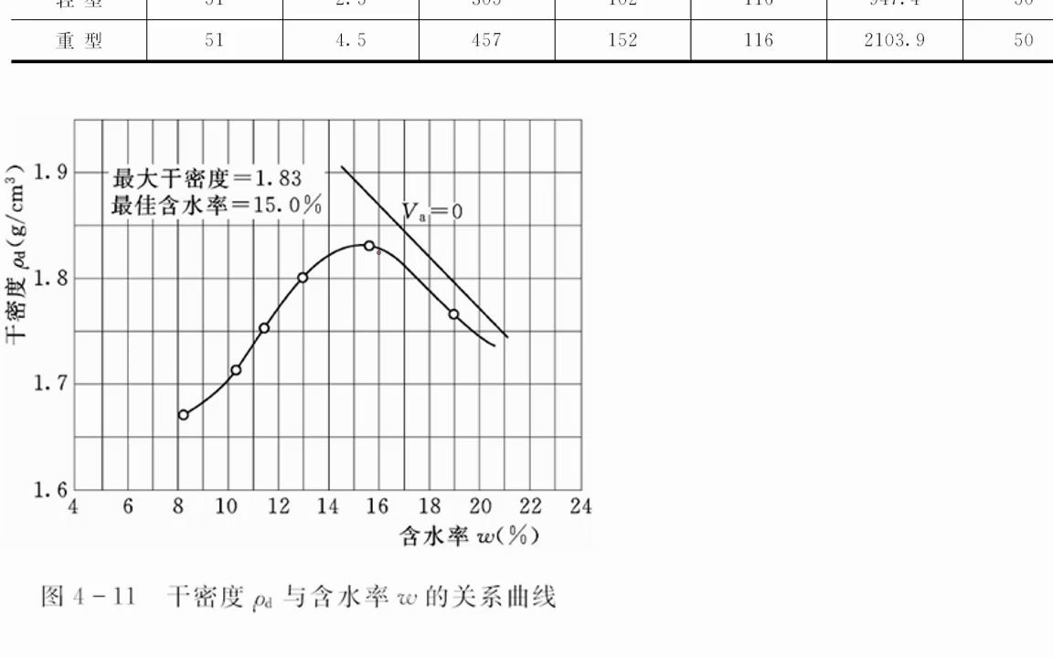 第026课击实试验哔哩哔哩bilibili