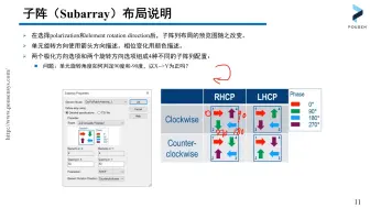 Download Video: CST卫星通讯圆极化阵列天线仿真流程