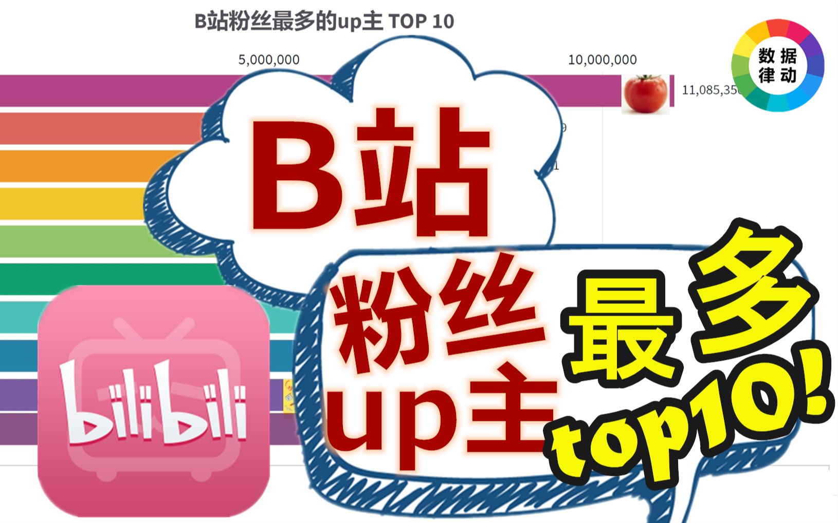 b站粉絲最多的up主 top10!裡面有你關注的嗎?