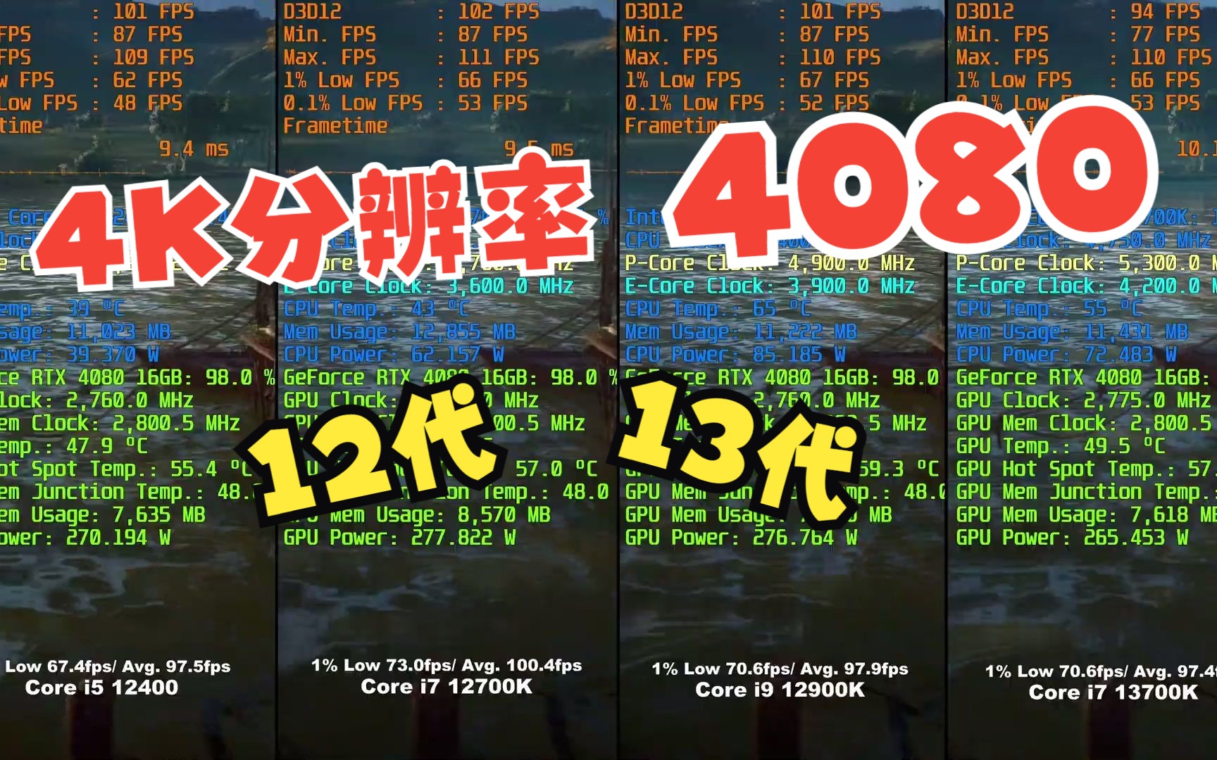 Intel 12代和13代CPU+4080在4K(3840X2160)分辨率下的帧数表现哔哩哔哩bilibili