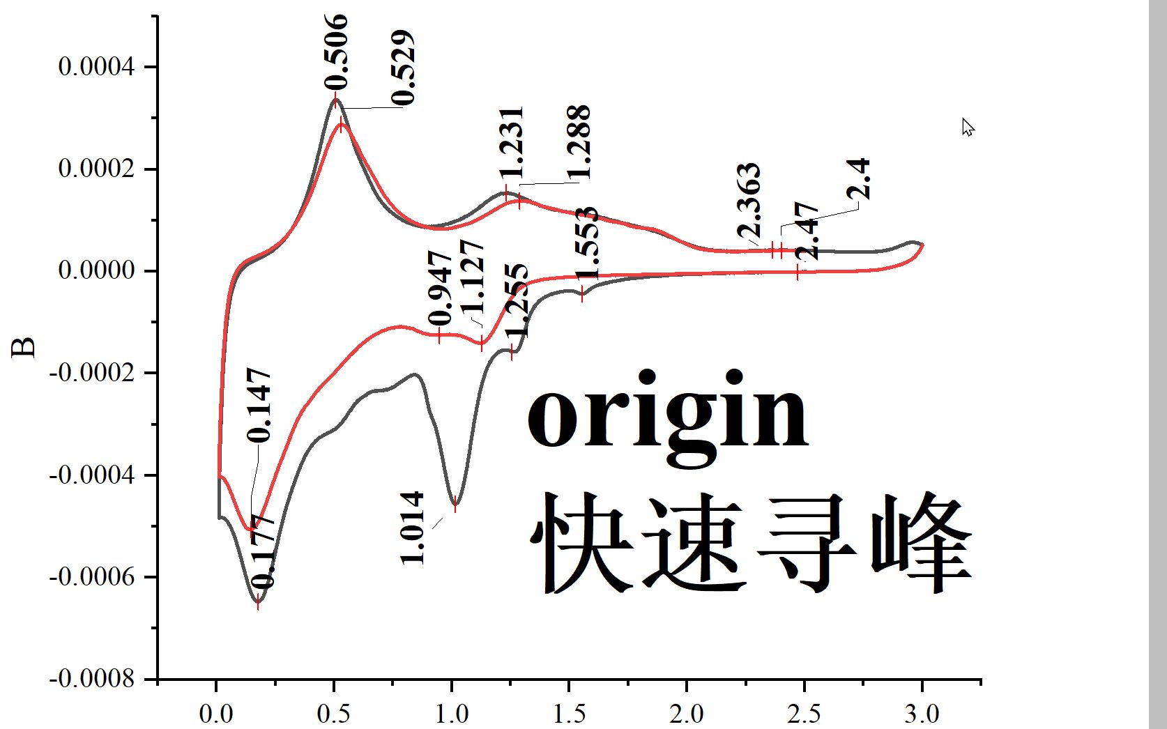 【origin】如何快速寻找cv曲线的峰哔哩哔哩bilibili