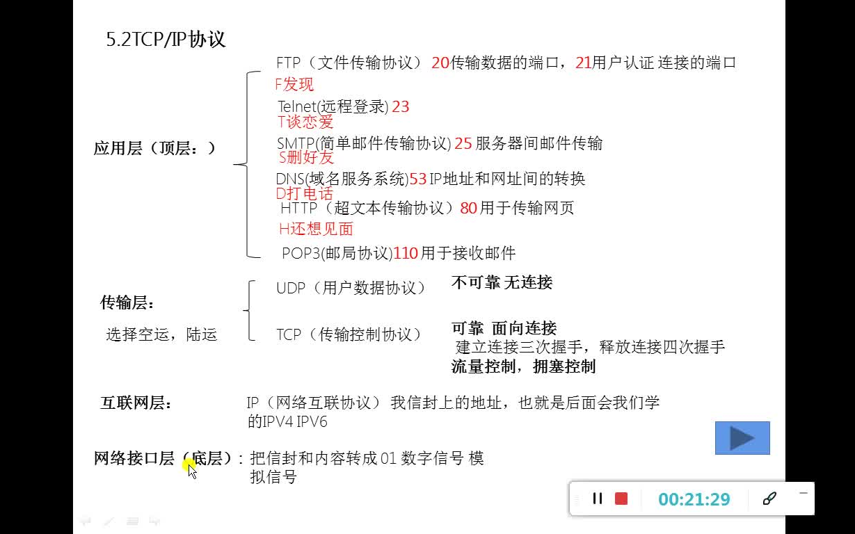 重庆专升本计算机关于计算机网络TCP/IP协议(尽量不那么抽象的去讲了)哔哩哔哩bilibili