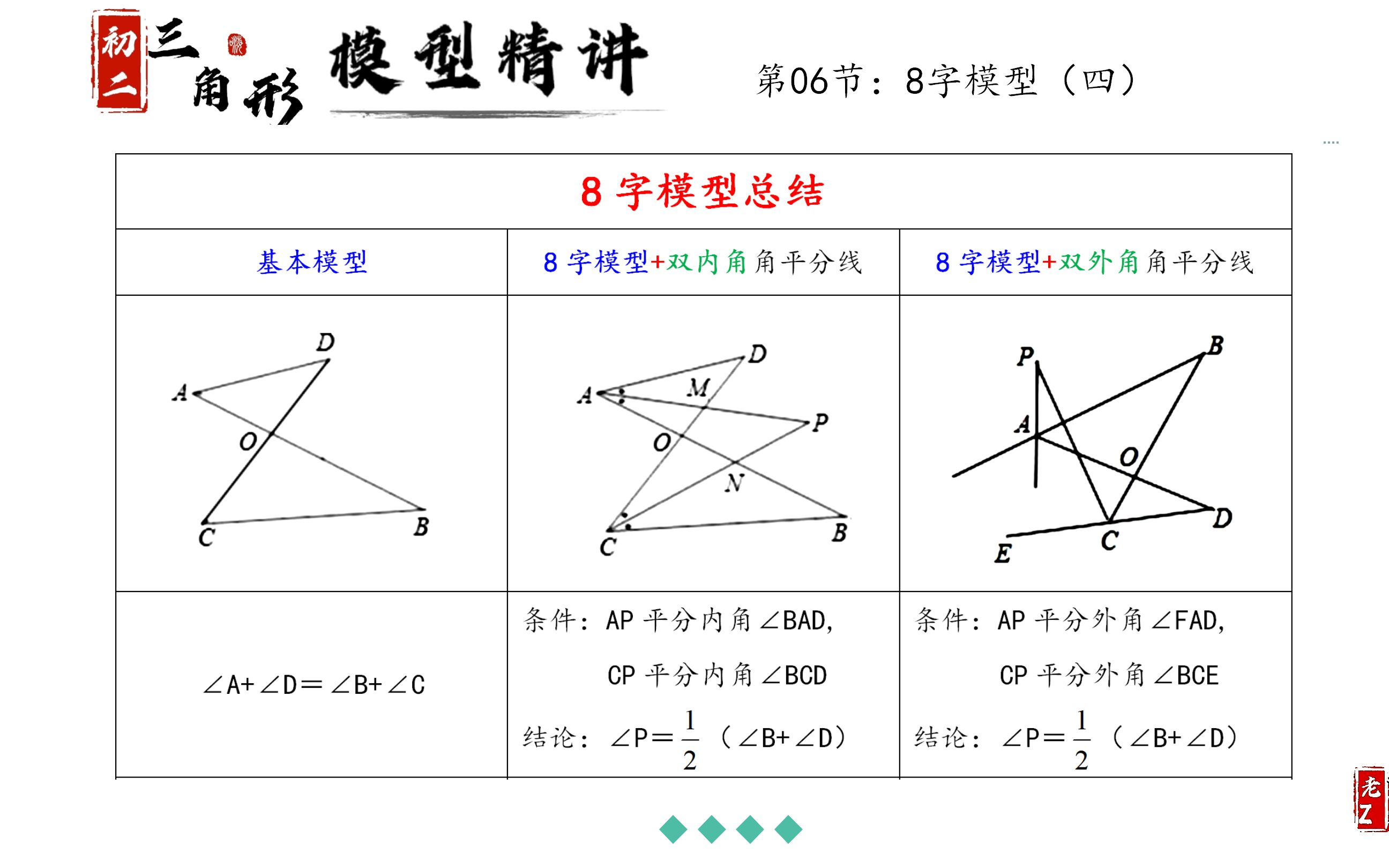 [图]初中数学几何模型：一张图讲清8字模型典型结论，30分钟详细归纳