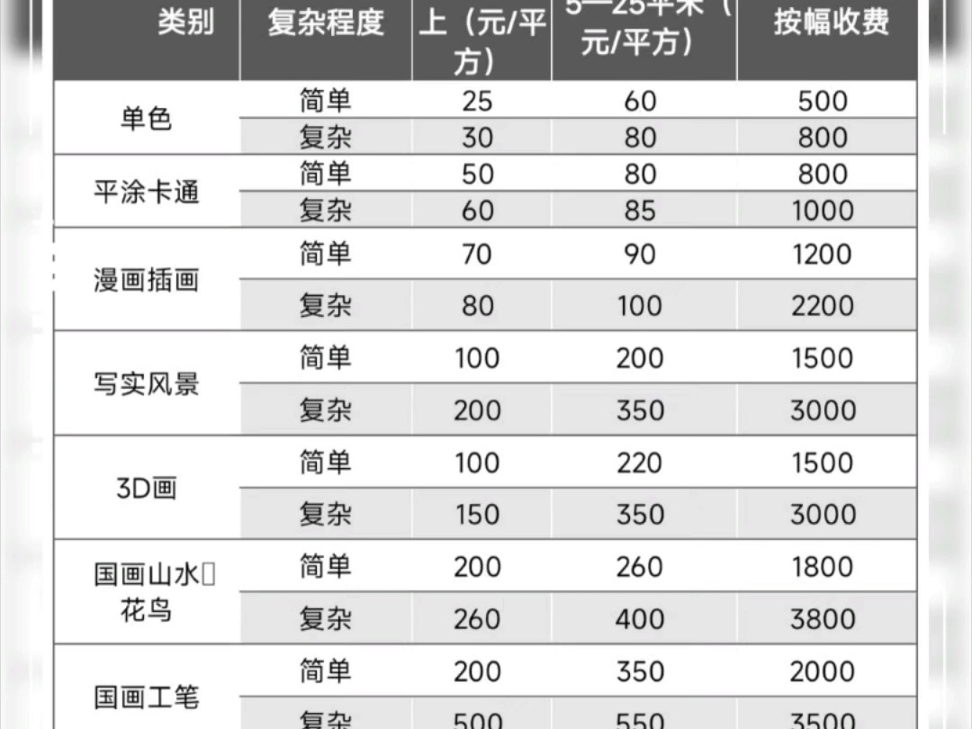 墙绘一平米多少钱图片