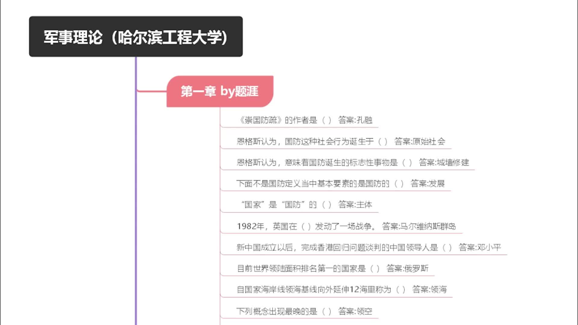 军事理论(哈尔滨工程大学)智慧树答案 知到网课答案哔哩哔哩bilibili