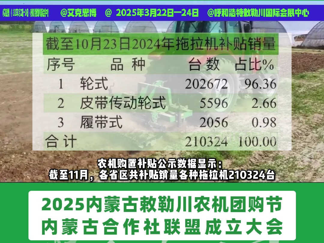 202672台!10月轮式拖拉机补贴销量出炉 由内蒙古农牧业机械工业协会主办第十三届内蒙古春季农业机械博览会&第二十一届内蒙古农牧业机械展览会暨农...