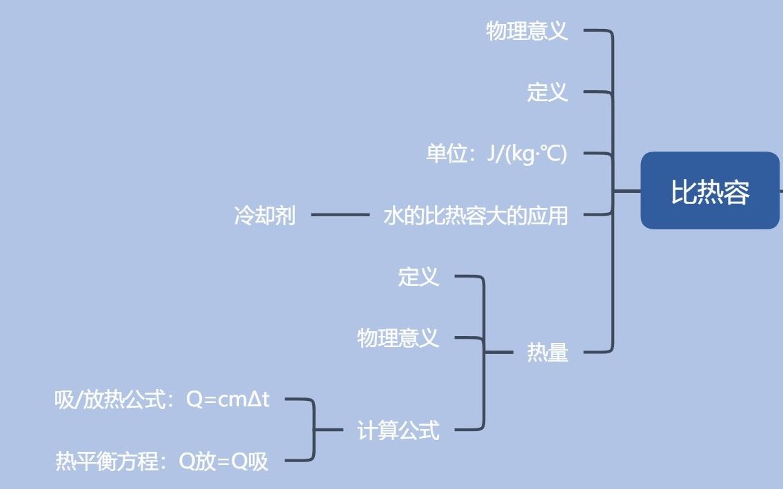 [图]2.比热容