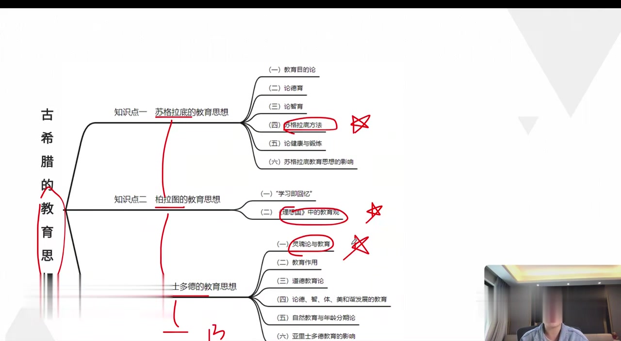 [图]【2025教育学考研】333统考《外国教育史》最新教育综合全程班