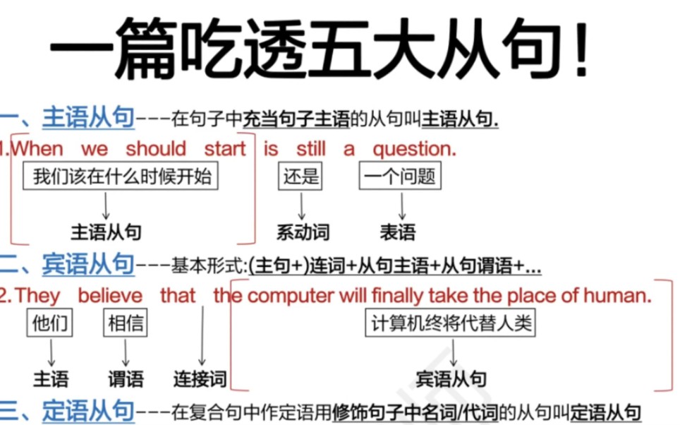 搞定英语语法!一篇吃透五大从句!真的牛!哔哩哔哩bilibili