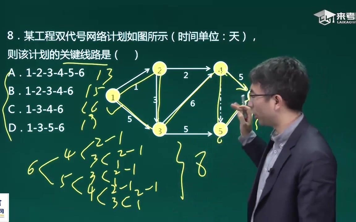 来考网二建施工管理进度计划的编制方法冲刺习题2哔哩哔哩bilibili