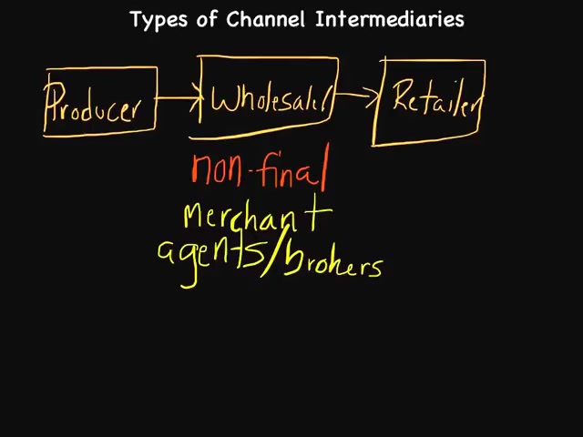 可汗学院市场营销 Khan Academy Episode 56 Types of Distribution Channel Intermediaries哔哩哔哩bilibili