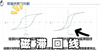 【大学物理实验】铁磁材料的磁滞回线和基本磁化曲线的测量