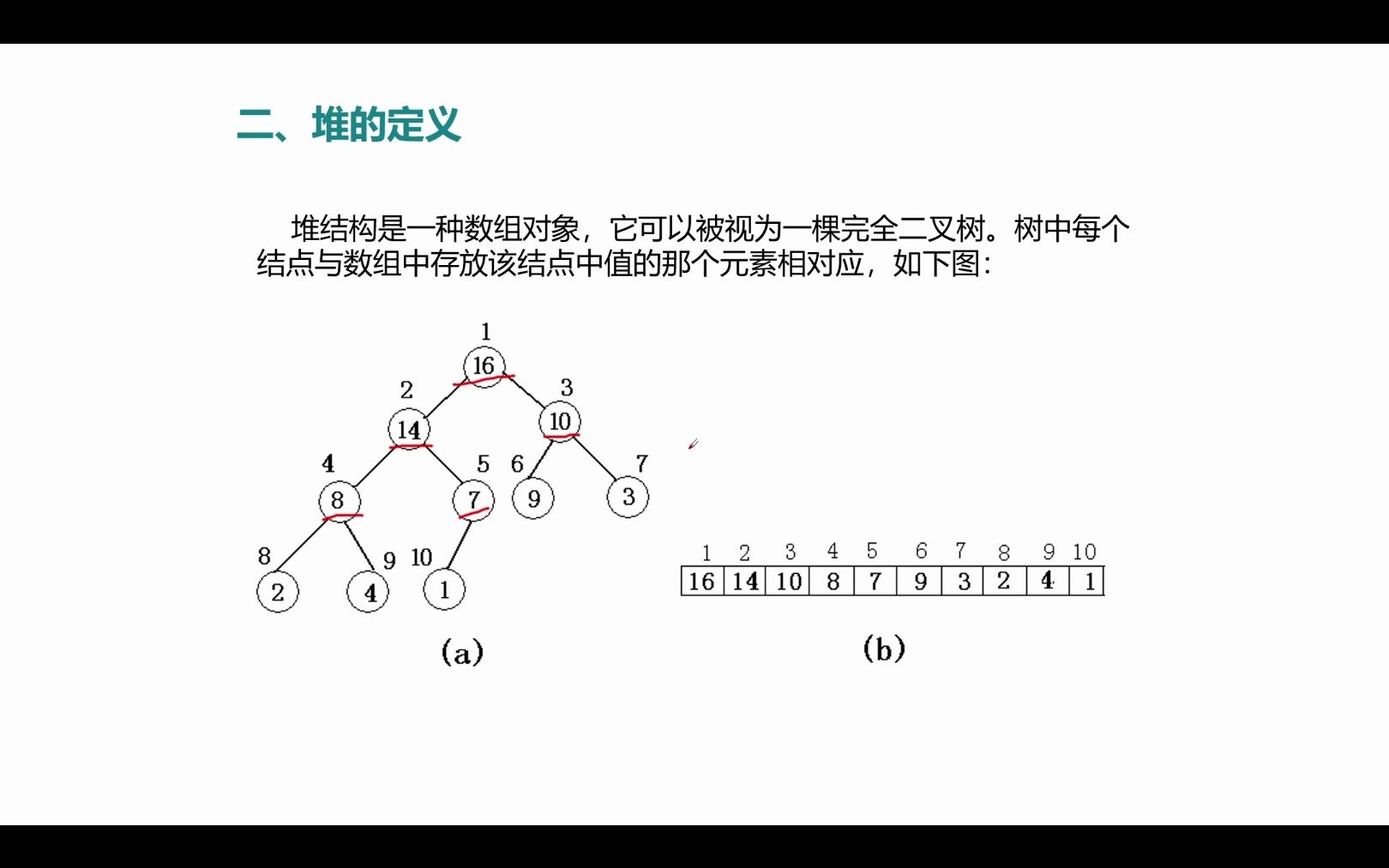 十分钟学会:数据结构——堆哔哩哔哩bilibili