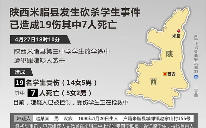 米脂县中学无差别杀人事件,9名学生遇害,12人受伤(2018年4月27日)哔哩哔哩bilibili