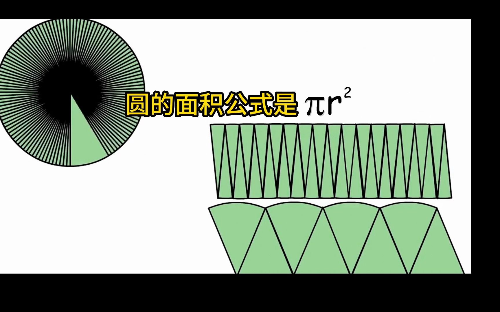 [图]用长方形面积公式计算圆的面积，生动通俗的动画！