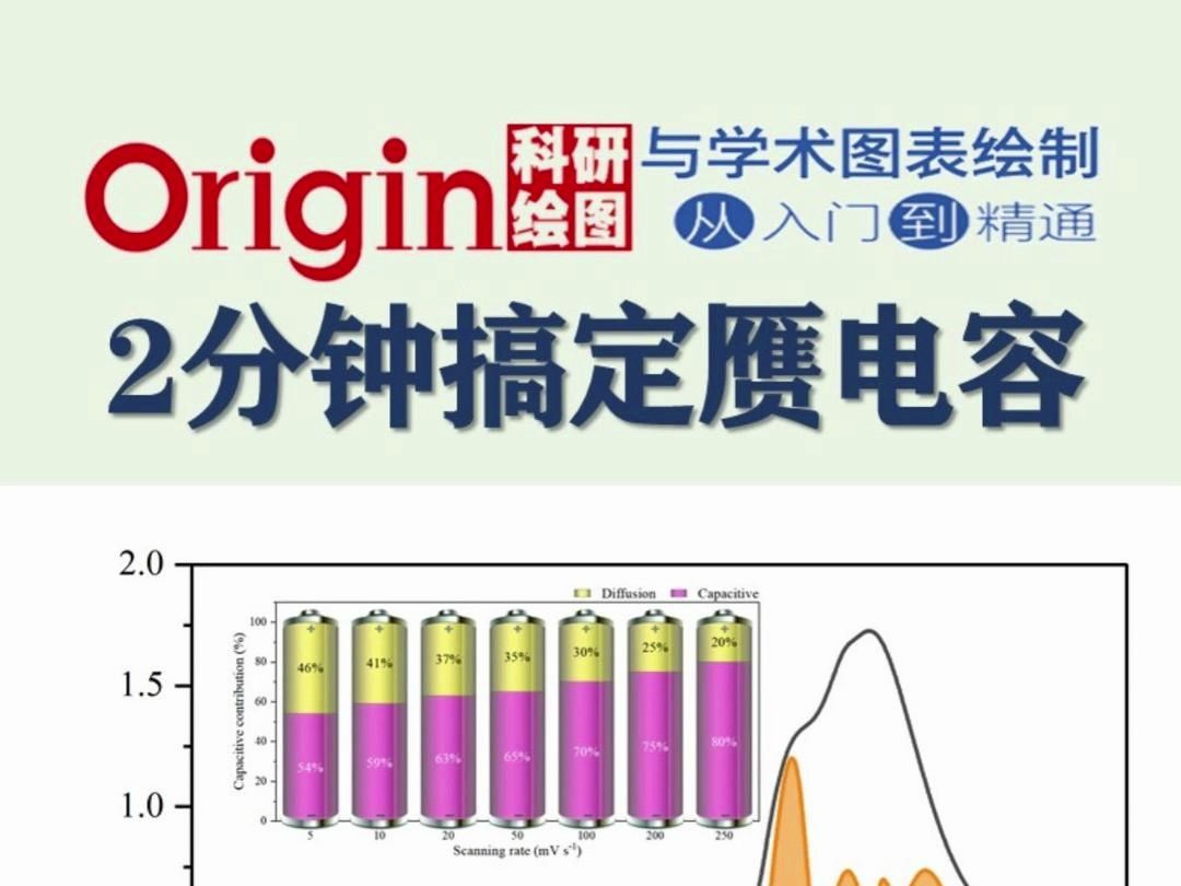 2分钟搞定赝电容拟合与绘图哔哩哔哩bilibili