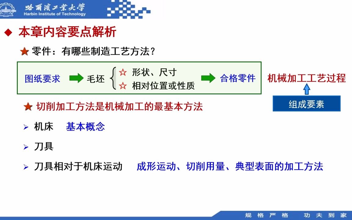 [图]HIT机械制造技术基础（郭兵）