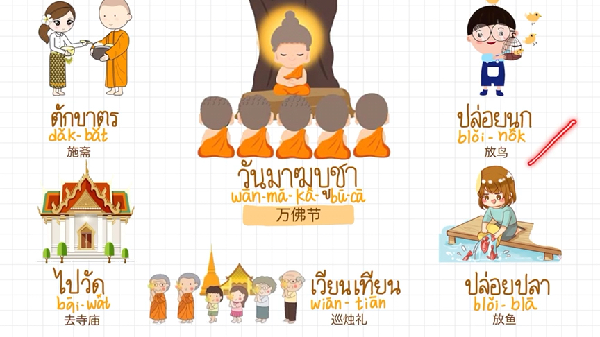 泰国万佛节,泰国人在寺庙祈福