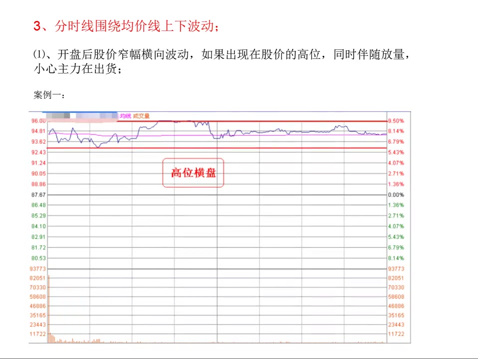 分时系列第五讲:搞懂分时均线回归,日内轻松稳定做T哔哩哔哩bilibili