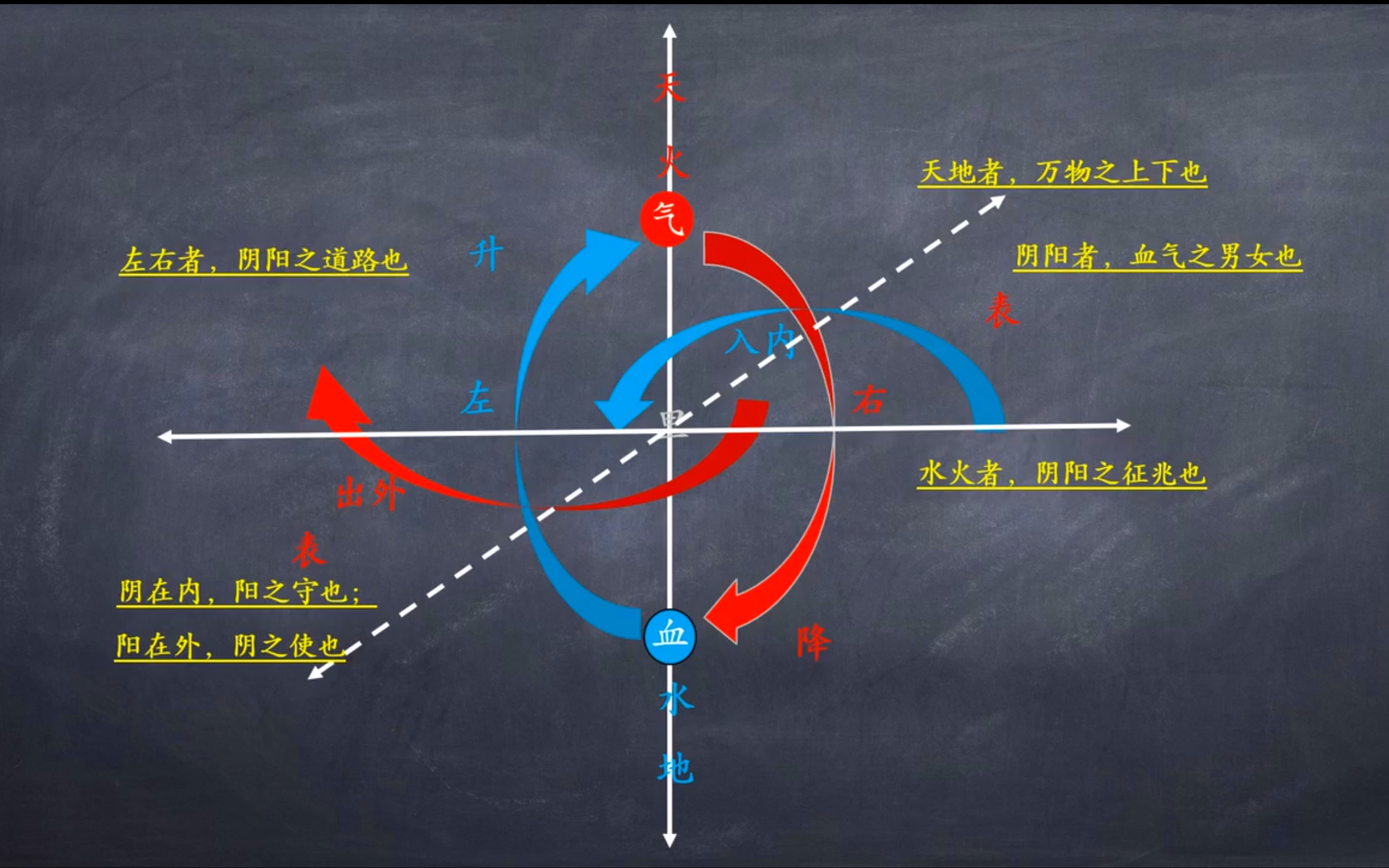 中医是否是科学?(4)哔哩哔哩bilibili