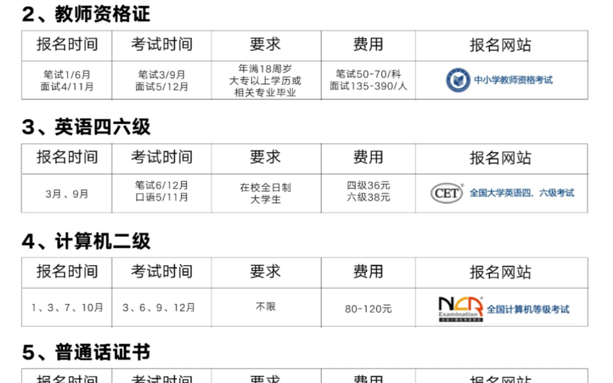 [图]2024考证时间表，兄弟姐妹们赶紧来看，84项最全！