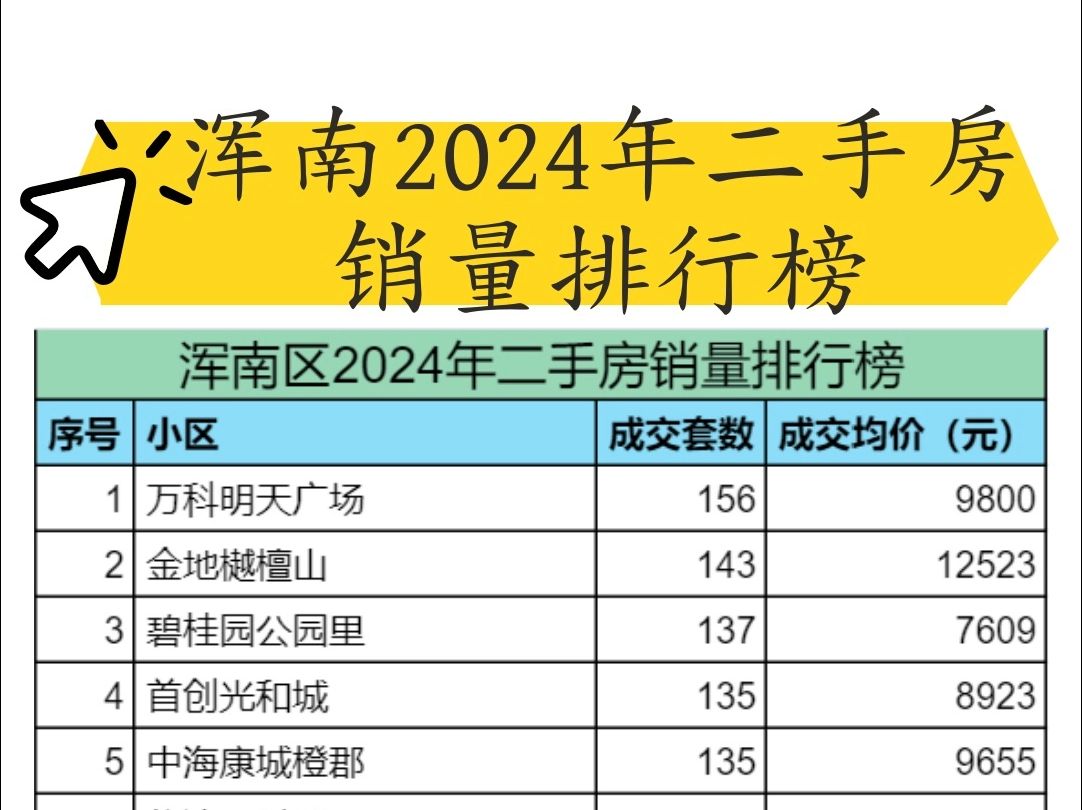 浑南2024年二手房销量排行榜哔哩哔哩bilibili