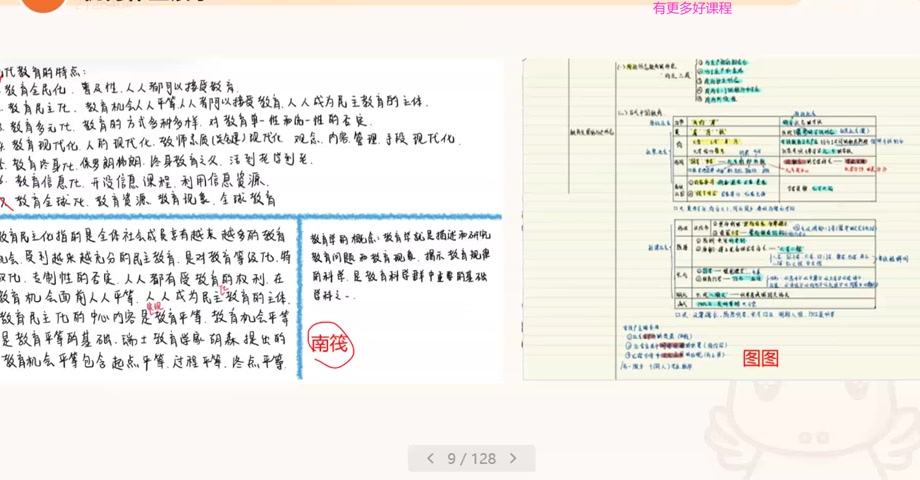 2025年CG福建教师招聘教育综合基础知识福建教招 教宗 教育与教育学1~1哔哩哔哩bilibili