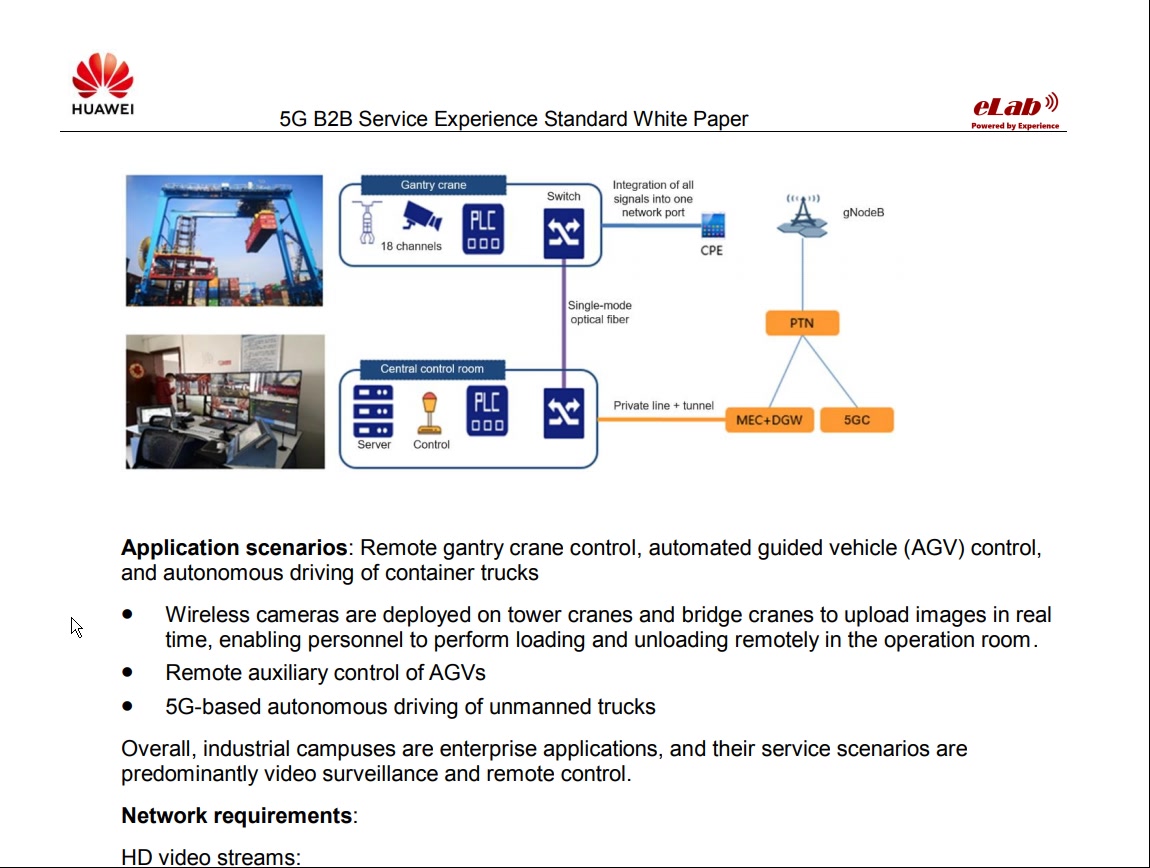 结巴练朗读4分钟:Industrial Campus  Smart Port哔哩哔哩bilibili