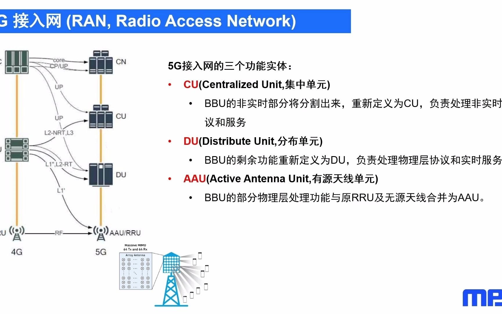 5G 基站电源关键技术与解决方案哔哩哔哩bilibili