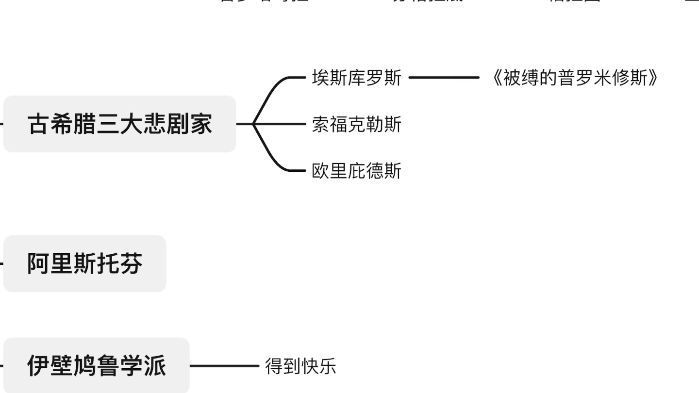 西方古典文化名词解释小测哔哩哔哩bilibili