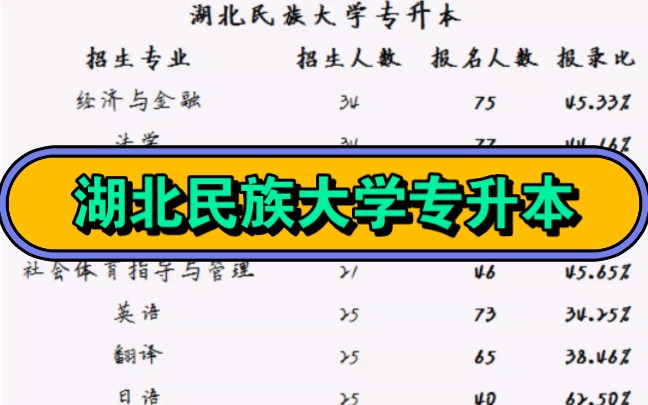 2022年湖北民族大学升本专业、考试科目、录取率及专科专业报考范围等信息,为备考2023年湖北专升本的同学提供参考.哔哩哔哩bilibili