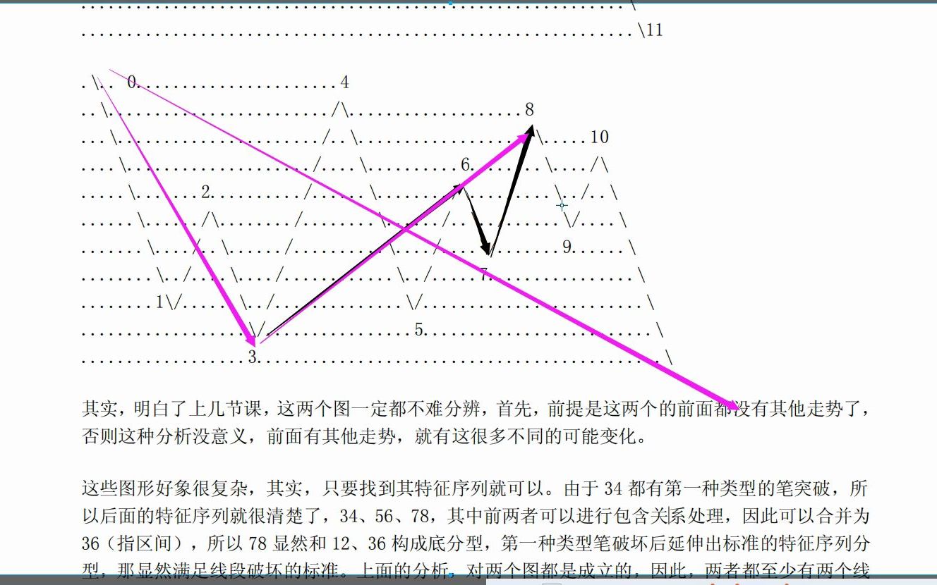 [图]《2022-2-10上证指数之缠论分析》