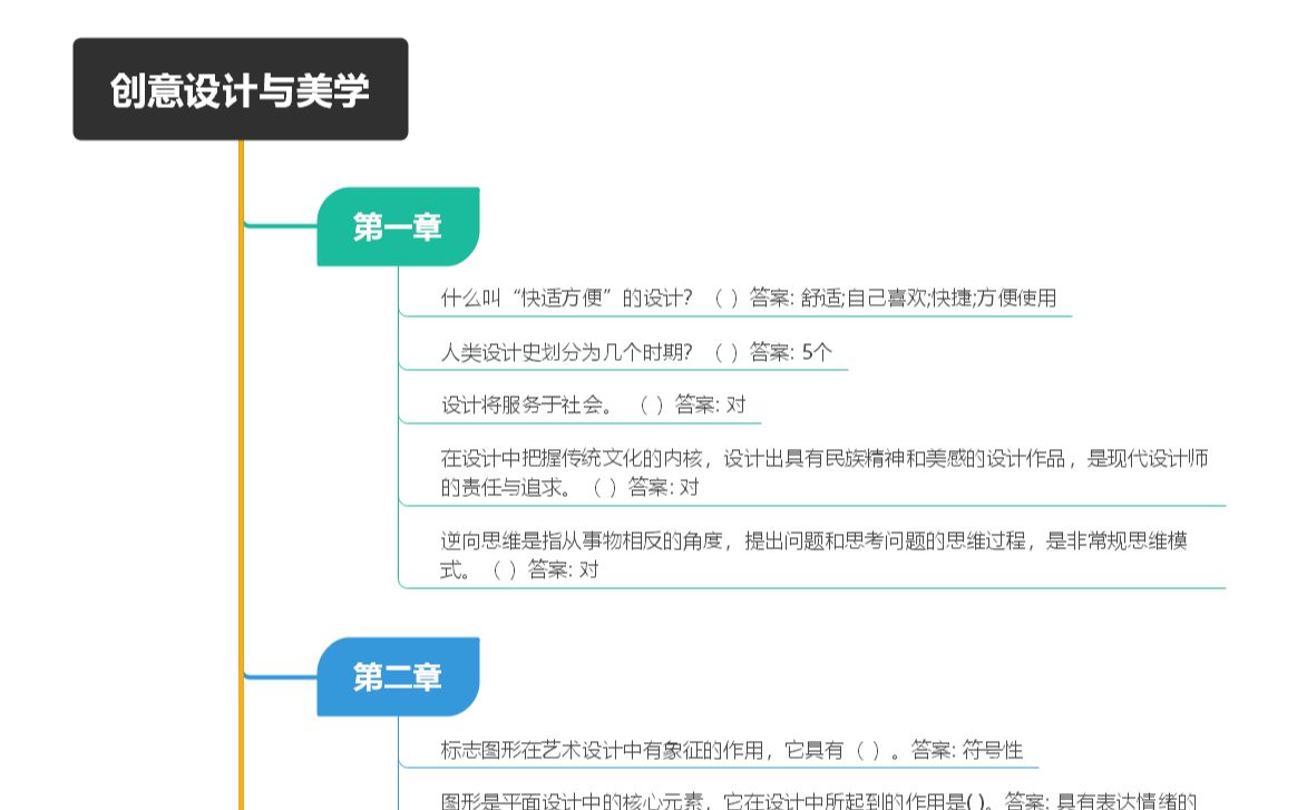 创意设计与美学 #智慧树答案 #网课答案 #大学网课哔哩哔哩bilibili