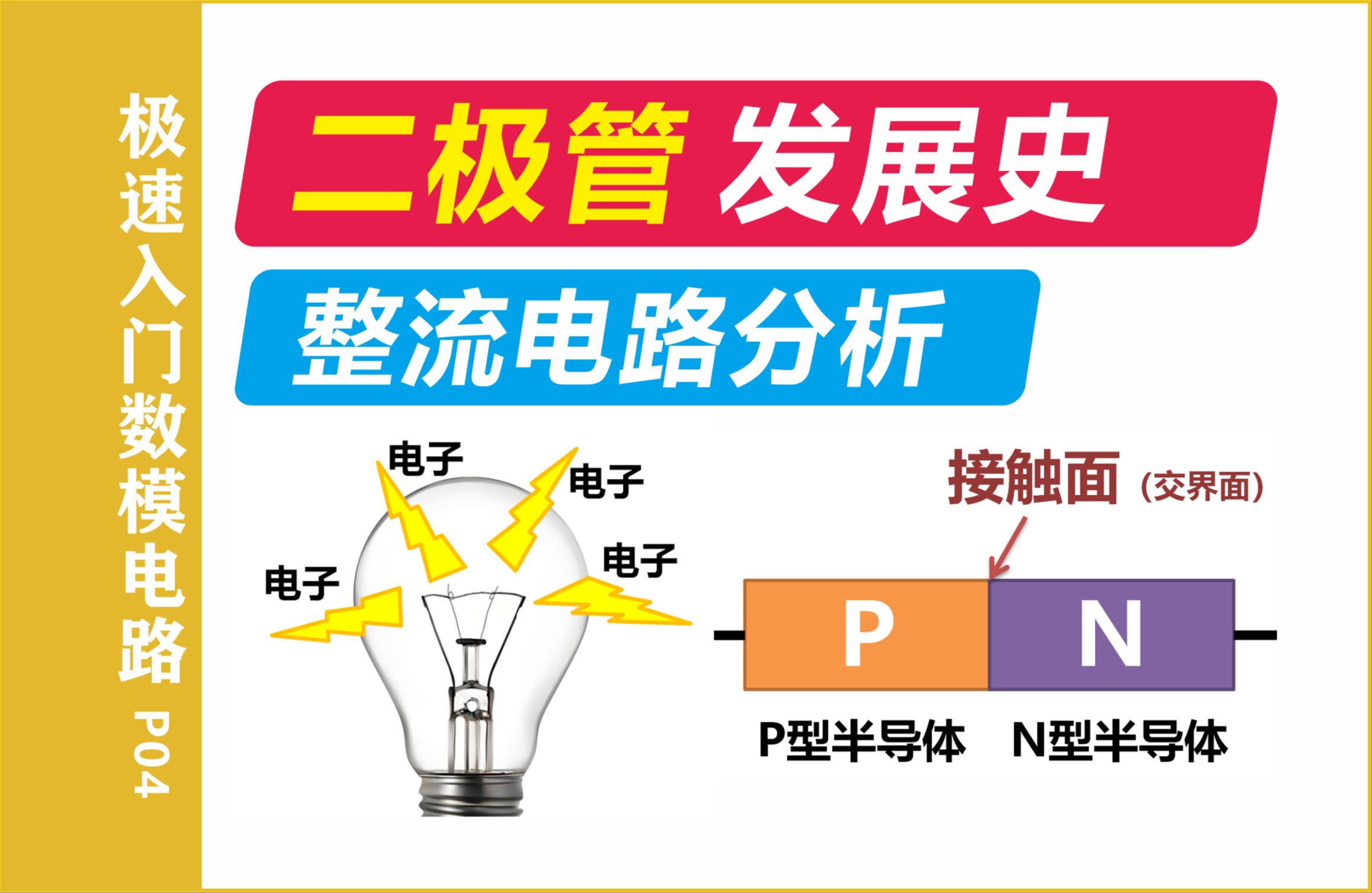 秒懂二极管PN结原理(知识点:半导体掺杂 PN结单向导电性 晶体管发明史 整流桥电路分析)【极速入门数模电路P04】哔哩哔哩bilibili