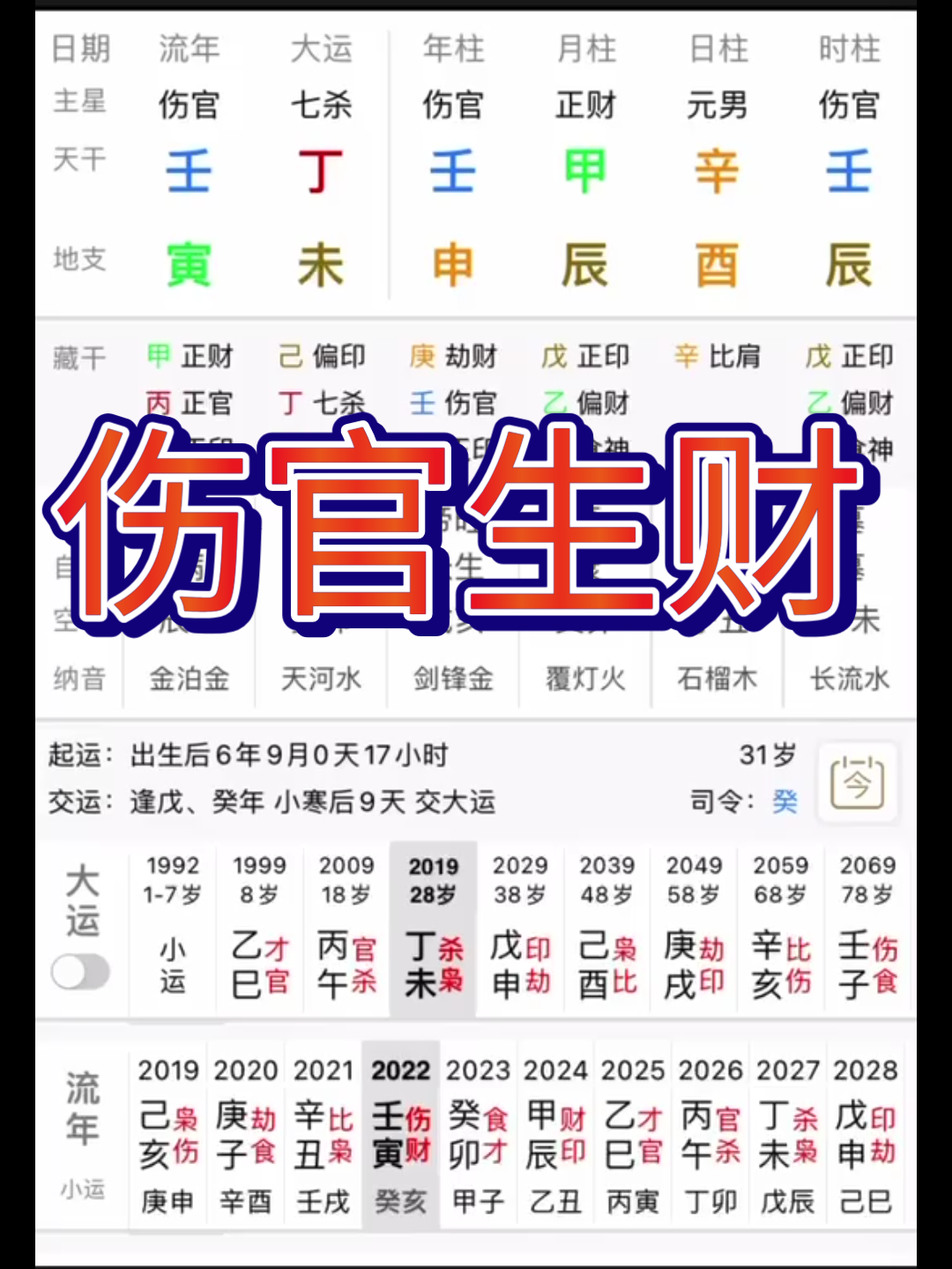 伤官生财格,可以运走西方,不走财乡!哔哩哔哩bilibili