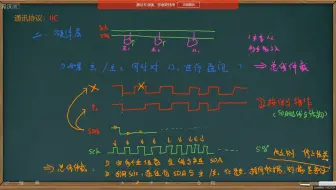 2-2、IIC_硬件层_总线仲裁_线与规则和仲裁流程