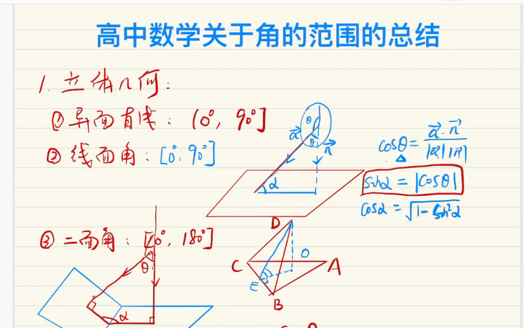 高中数学关于角的范围的总结哔哩哔哩bilibili