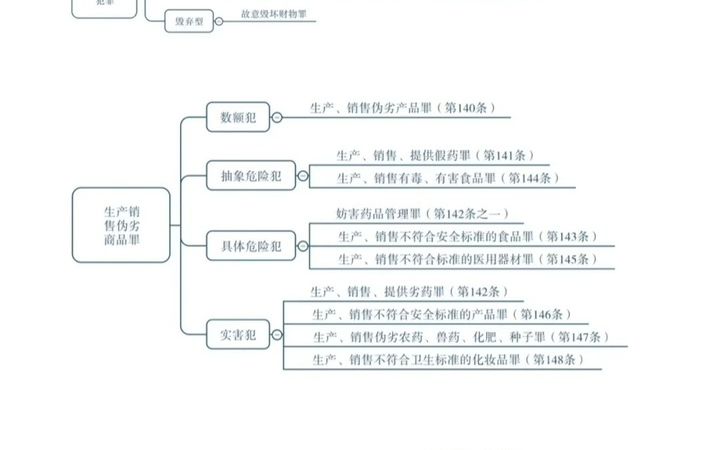 [图]2022法考资源，法考备考资料下载，法考大纲电子版，法考教材电子版，2020年法考教材电子版