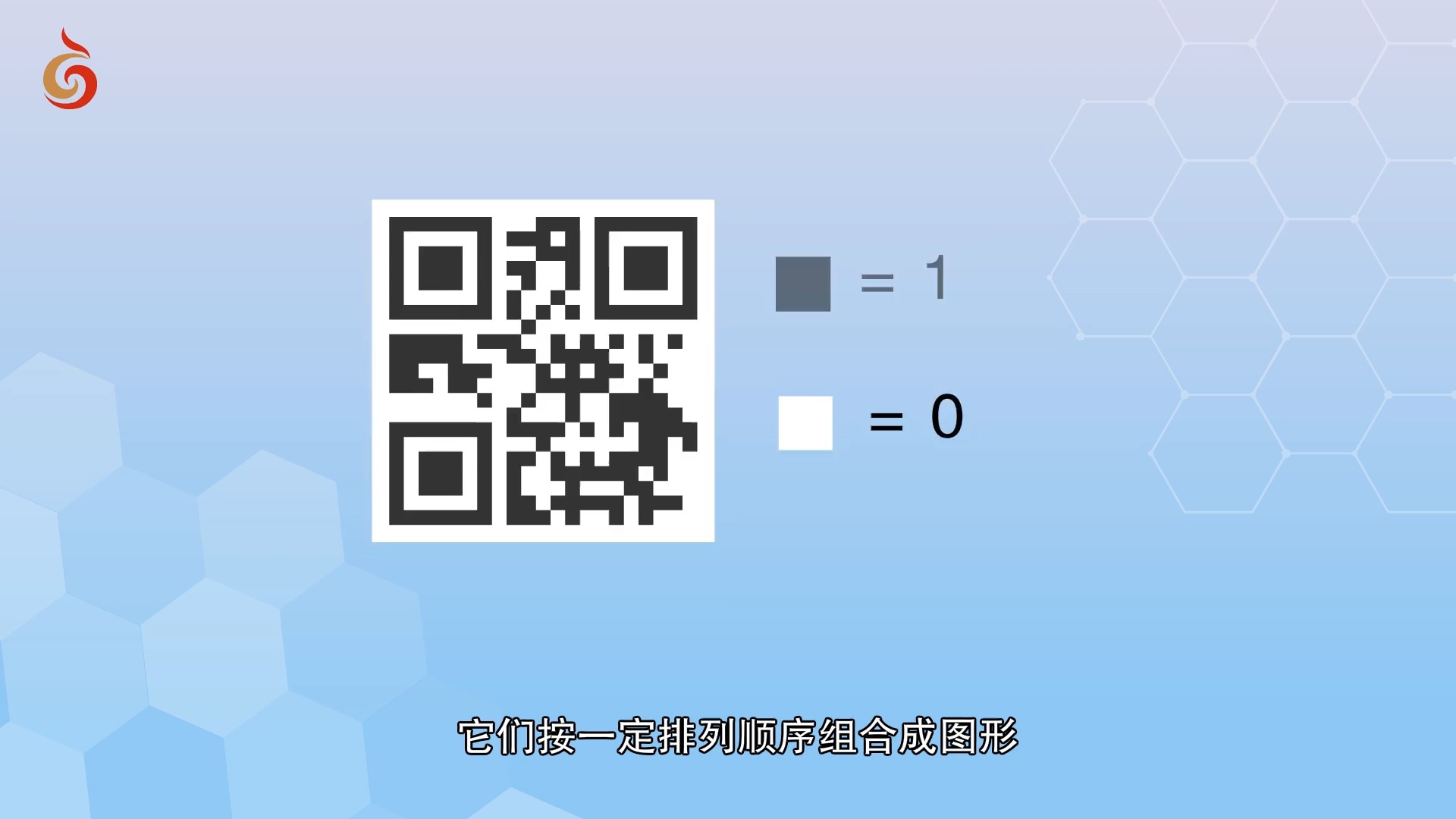 二维码的生成和识别原理哔哩哔哩bilibili