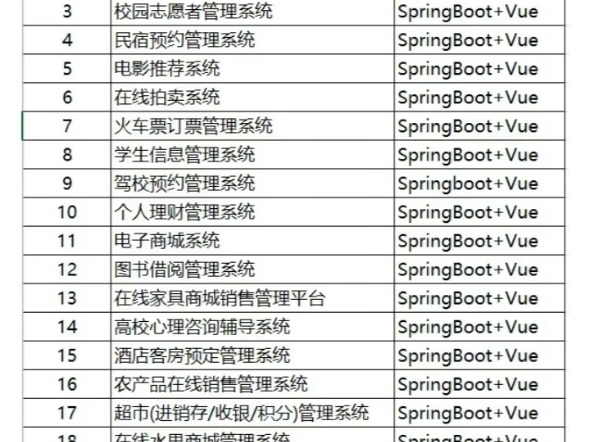 计算机毕业设计选题参考,需要的可以看看,不会的联系主页技术问问哔哩哔哩bilibili