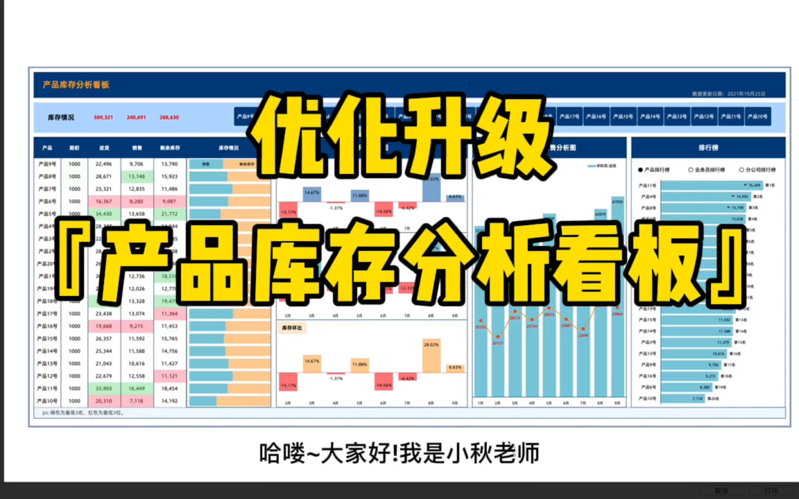 【Excel模版】优化升级产品库存分析看板哔哩哔哩bilibili